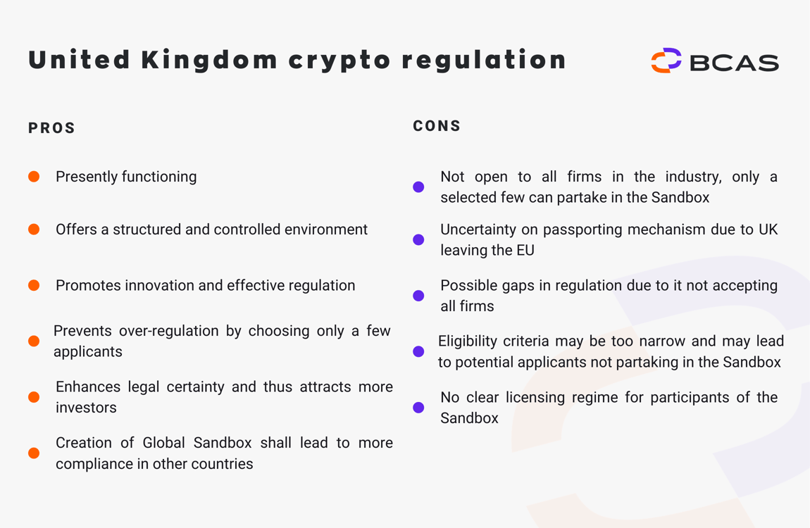 An analysis of crypto regulatory & licensing frameworks in Europe